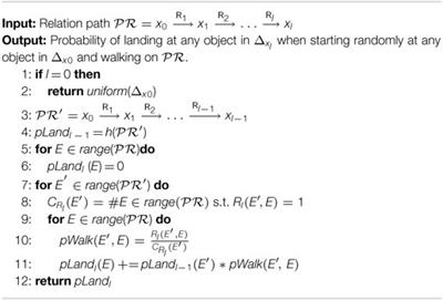Bridging Weighted Rules and Graph Random Walks for Statistical Relational Models